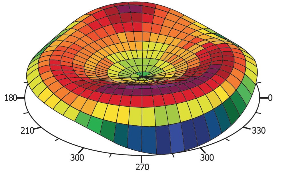 Contura Eye Map